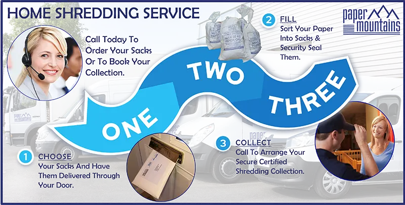 easy steps for personal  shredding services - shred paper for homes - 123 shred - personal confidential destruction
